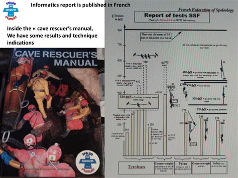 PPT - TESTS MATERIAL AND CAVE RESCUE TECHNIQUES PowerPoint Presentation ...