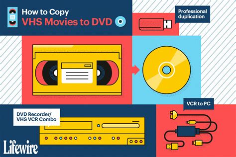 Three Ways To Copy VHS Tapes to DVD