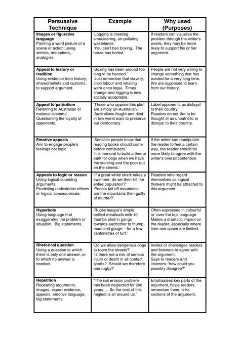 Effective Persuasion Techniques for Communication and Dialogue