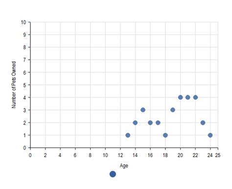 Free Editable Scatter Plot Examples | EdrawMax Online