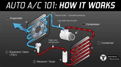 Download Air Conditioning Unit Working But Not Cooling Pics - Engineering's Advice