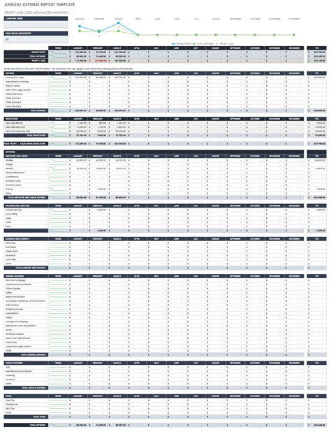 Free Year End Report Templates | Smartsheet