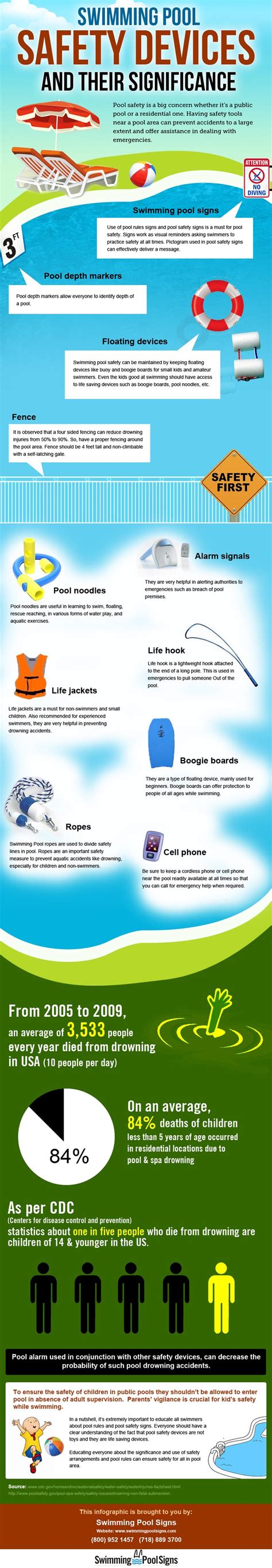 Swimming Pool Safety Devices and Their Significance | Swimming pool ...