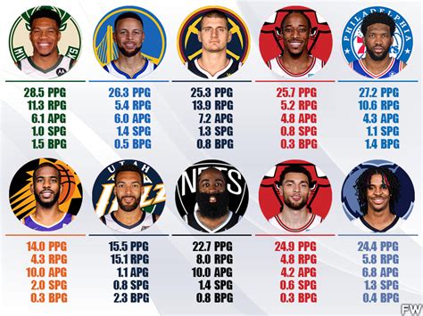 NBA MVP Power Rankings: Kevin Durant Is Out Of The MVP Race, Giannis ...