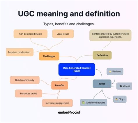 What is User Generated Content [UGC]? Complete Guide + Examples