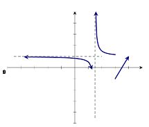 Discontinuity - Ximera