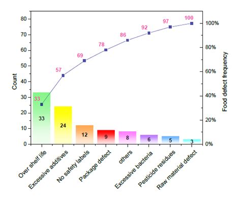 Graph templates for all types of graphs - Origin scientific graphing | Types of graphs, Graphing ...