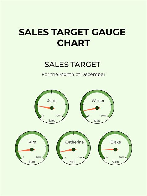 Goal Completion Gauge Chart in Illustrator, PDF - Download | Template.net