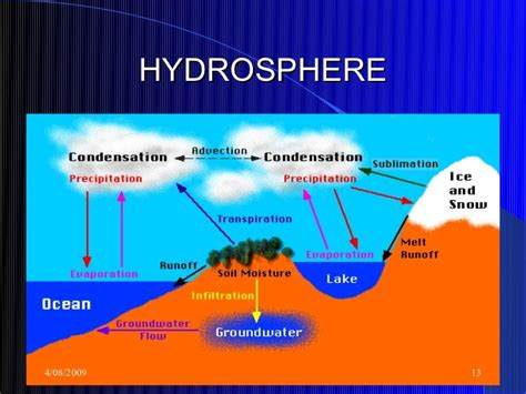 Introduction to environmental_studies