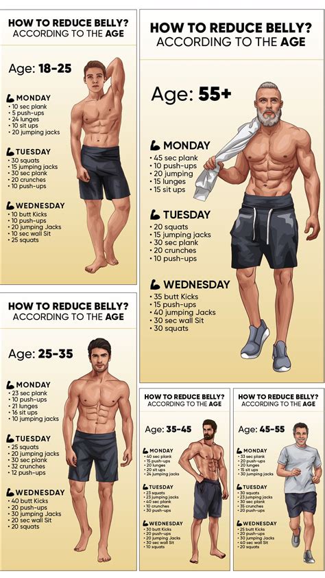 Weight Loss And Muscle Gain Workout Plan At Gym A Comprehensive Guide ...