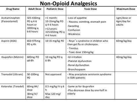 Non-opioid analgesics | Nursing school survival, Pharmacology nursing, Nursing school studying