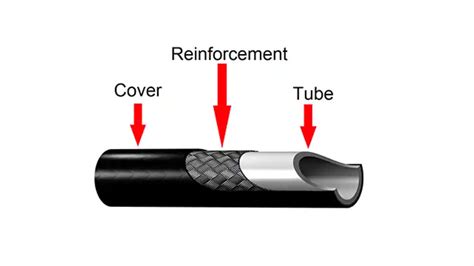 Hydraulic Hose Specifications: Ensuring Optimal Performance And Safety