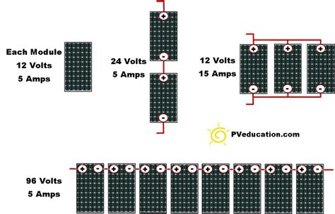 Solar Panel Wiring Series Vs Parallel