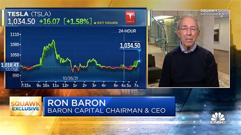 Tesla bull Ron Baron explains the biggest short-term risk for TSLA stock