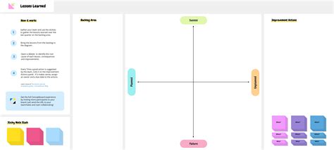 The Lessons Learned Free Template & Guide | Conceptboard