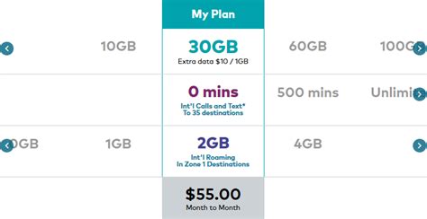 New Optus plans rejig international roaming: will you be better off ...