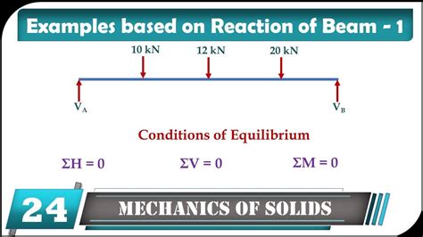 Examples based on Reaction of Beam - 1, Examples on support reaction of ...