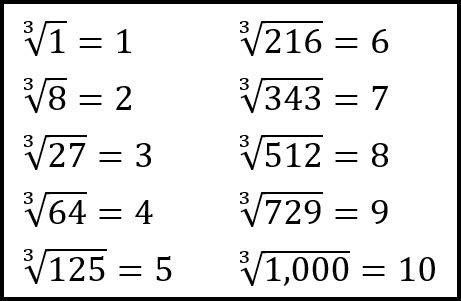 Cube Roots | andymath.com