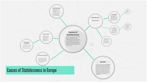 Causes of statelessness by Anna MN on Prezi