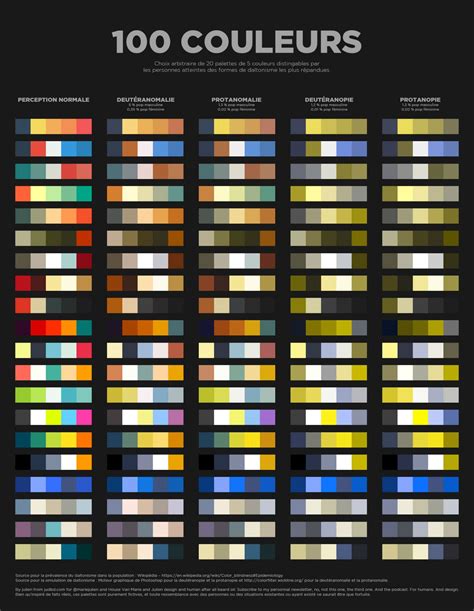 100 colors : 20 nice and colorlind friendly palettes for graphic designers : r/ColorBlind