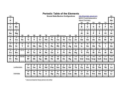 Printable Periodic Table With Names | Cabinets Matttroy