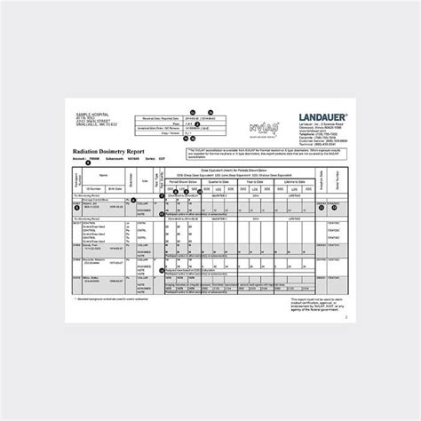 Dental Radiation Monitoring Badges | Veterinary Radiology Badges