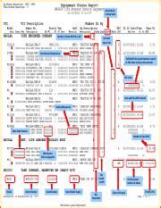 ESR example.pptx - On Hand Qty In Shop Stock Maintenance Reports in ...