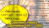 Math: Geometry History: Geometers