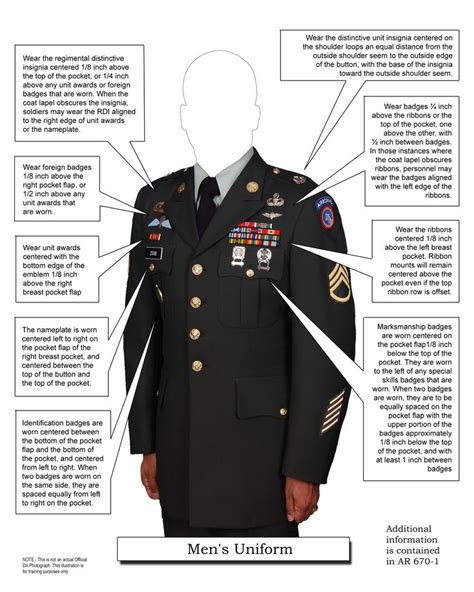 Army Uniform: Asu Army Uniform Guide