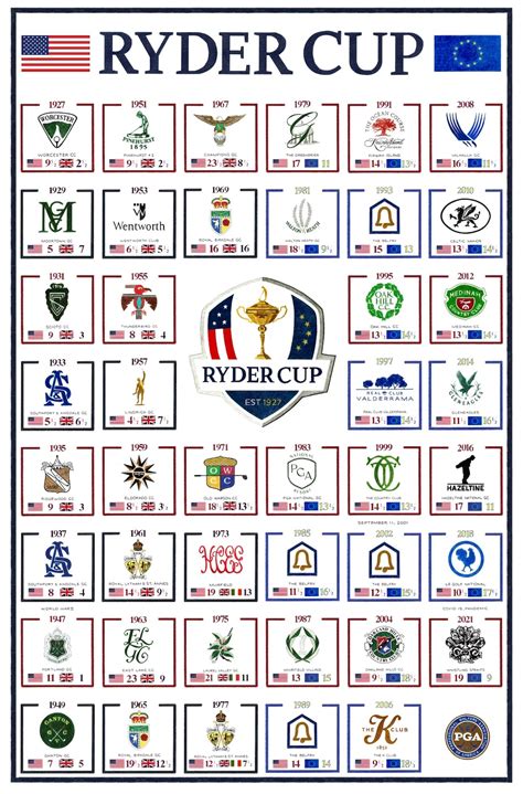 The History of the Ryder Cup (1st Edition, 2021) – Archive22