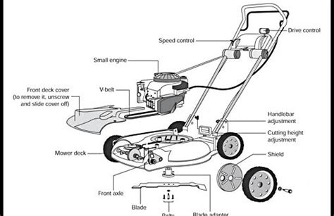 Where To Buy Lawn Mower Parts | The Garden