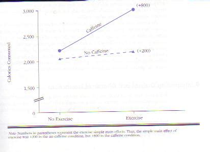 RDE Ordinal Interactions