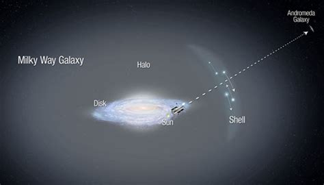 Galactic Archaelogy in the Milky Way Halo - Sky & Telescope - Sky ...