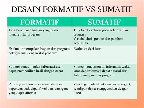 Contoh Rubrik Penilaian Sumatif Adalah Sinonim - IMAGESEE