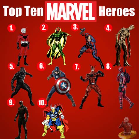 Marvel Heroes Characters