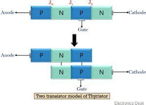 What is Thyristor? Definition, Types, Working, Characteristic curve and ...