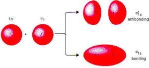 Molecular Orbital Theory