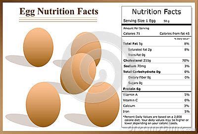 Egg Nutrition Facts, Nutrition Labels, Carbohydrates, Cholesterol ...