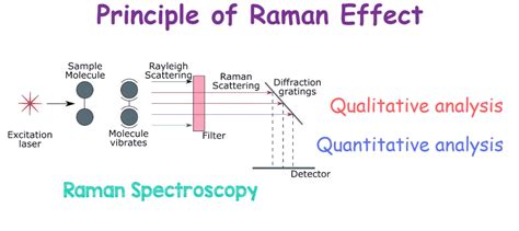 Raman Effect – Biography of CV Raman, Theory and Examples – Gaurav Tiwari