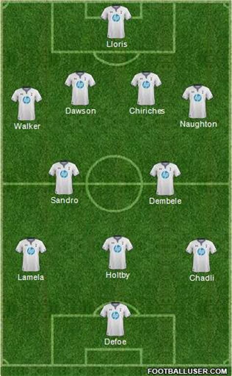 Predicted Tottenham Starting XI To Take On Anzhi | Football Talk | Premier League News