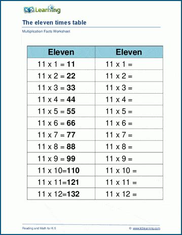 Times Tables Multiplication Activities | Brokeasshome.com