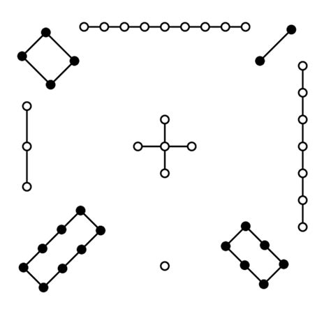 Sacred Pattern from the Lo River: The First Magic Square – Mysterious ...