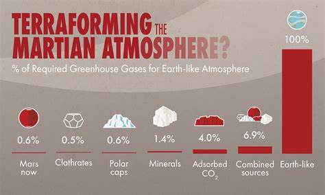 Terraforming the Martian Atmosphere – NASA Mars Exploration