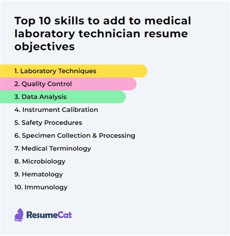 Top 18 Medical Laboratory Technician Resume Objective Examples