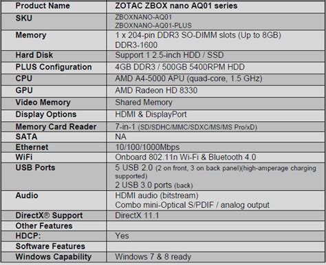 ZOTAC ZBOX Nano Series Geta A Boost To Quad-Core AMD APU Power