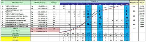 Contoh Time Schedule Proyek Konstruksi Adalah Imagesee - Riset