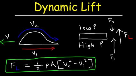 Dynamic Lift Force on an Aircraft Using Bernoulli's Principle - Physics Problems - YouTube