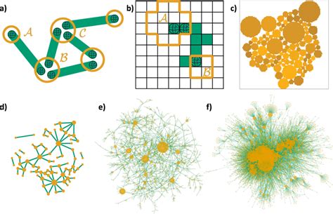 Creation of quantum networks using spin clusters a Quantum ...