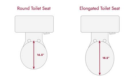 How to Measure Dimensions for a New Bathroom - Partition Plus