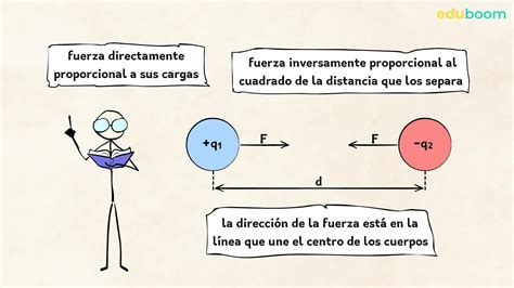 Fuerza eléctrica. Ley de Coulomb. Ejercicios. Física y Química 2 secundaria